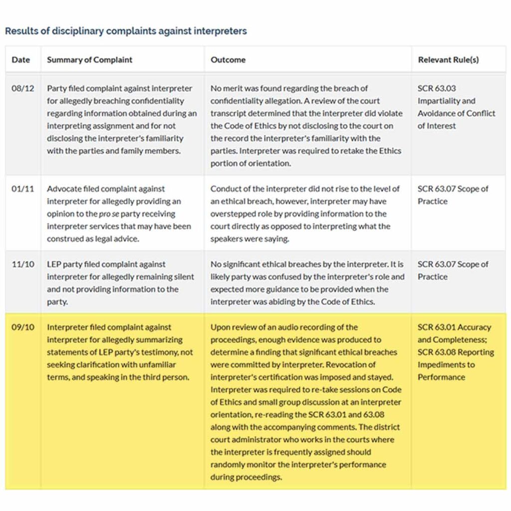 An investigation of an interpreter resulted in a stayed revocation of their certification, retraining, and random monitoring.